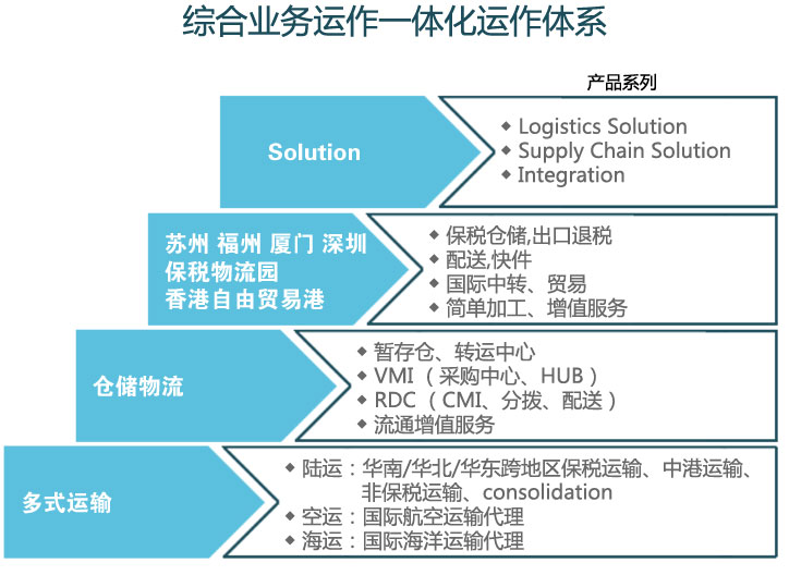 核心競爭力及運營分析